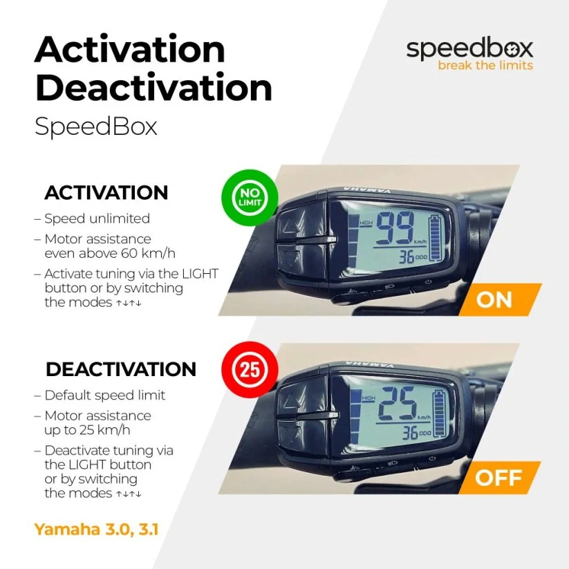 SpeedBox 3.3 B.Tuning pre Yamaha (PW-X3, PW-S2, PW-XM)